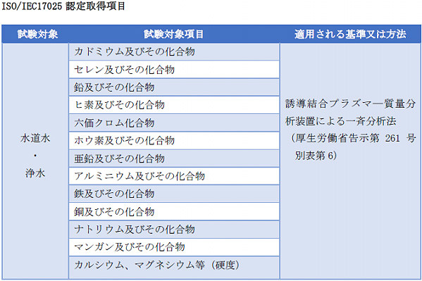 ISO/IEC 17025：2005 認定取得項目